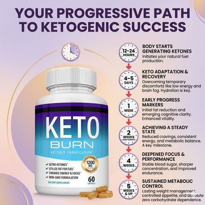 Ketogenic Capsules With Turmeric And Caffeine 60 Count